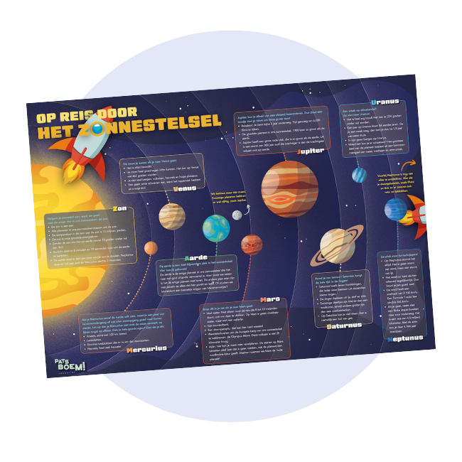 Educatieve poster: Op reis door het zonnestelsel